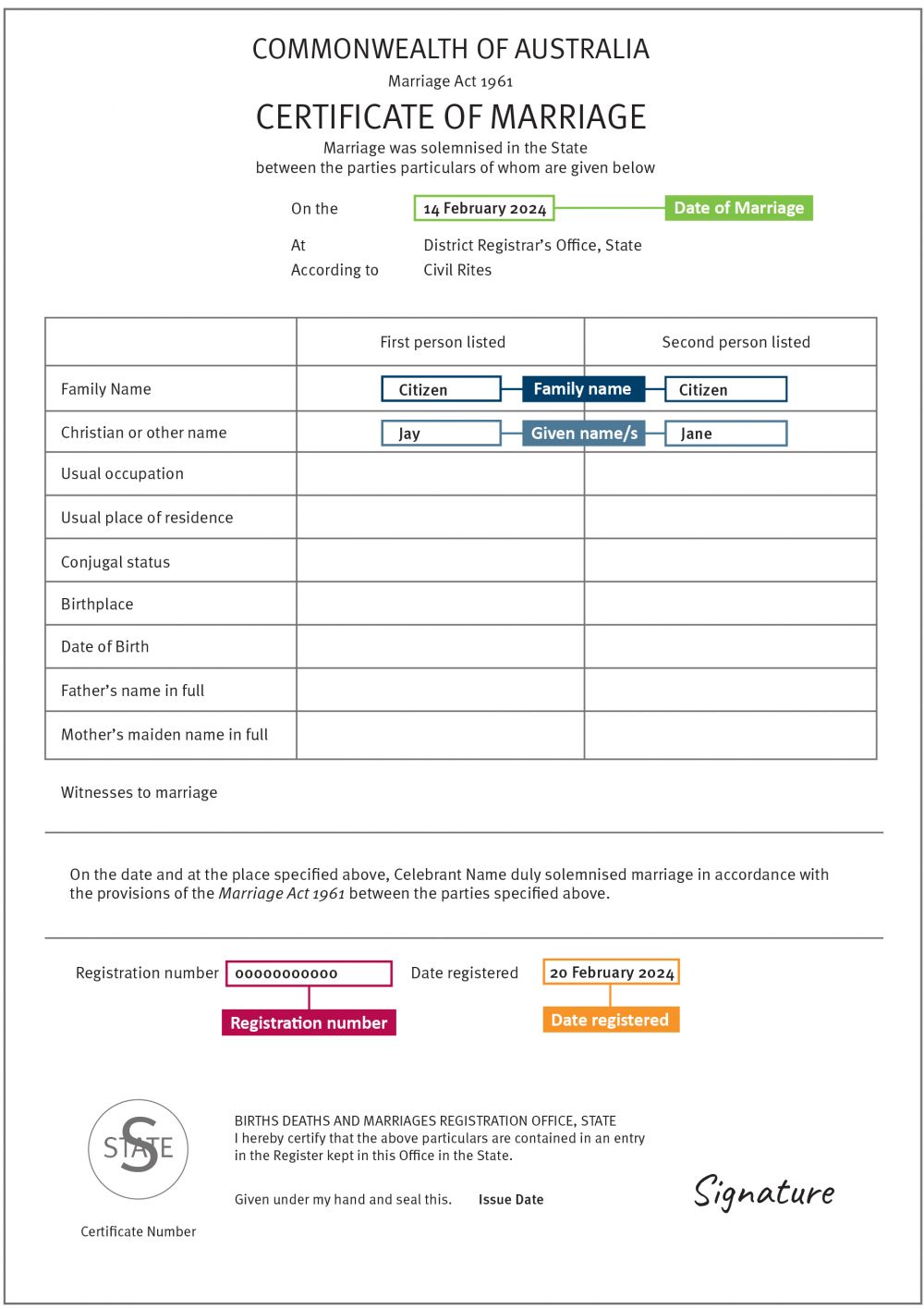 An example of a South Australia marriage certificate, showing where to locate personal information.